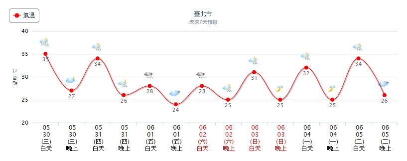 天氣圖。（圖／氣象局）