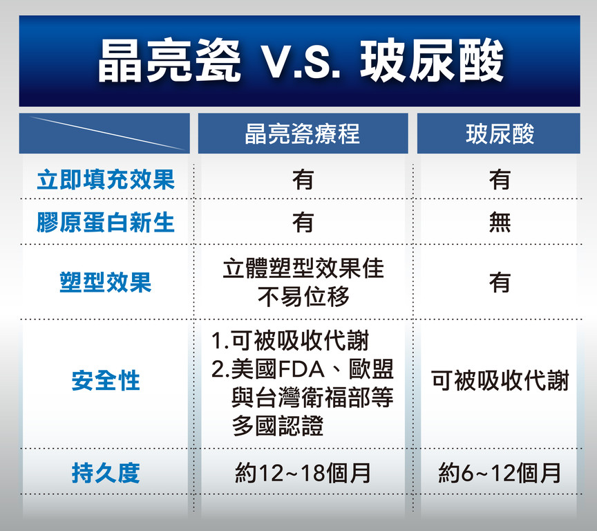 ▲佳醫醫美。（圖／業務提供）