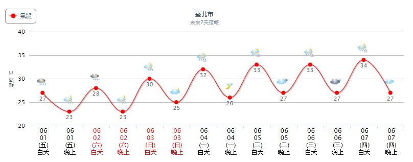 天氣圖。（圖／氣象局）