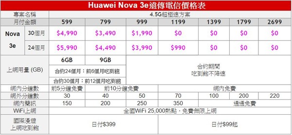 ▲▼Huawei Nova 3e遠傳電信價格表。（圖／遠傳提供）