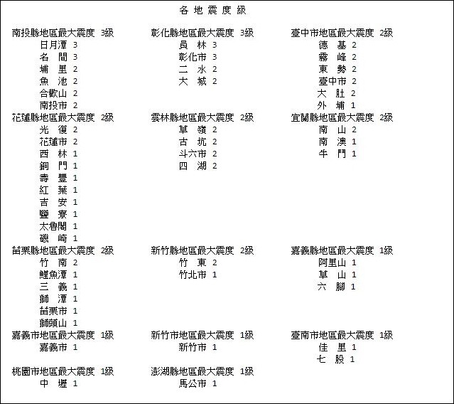 ▲南投地震快訊。（圖／中央氣象局）