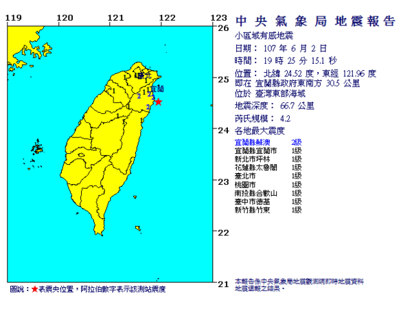 ▲▼1天連7次「規模3以上」地震　19:25發生規模4.2有感地震。（圖／中央氣象局）