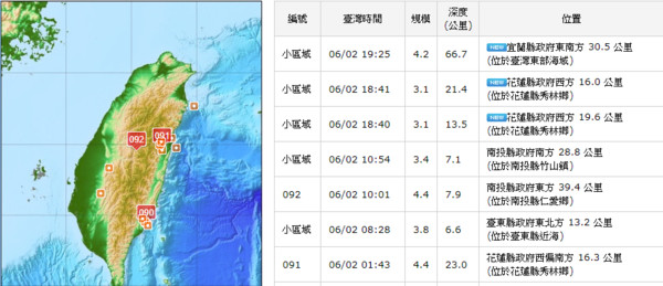 ▲▼1天連7次「規模3以上」地震　19:25發生規模4.2有感地震。（圖／中央氣象局）