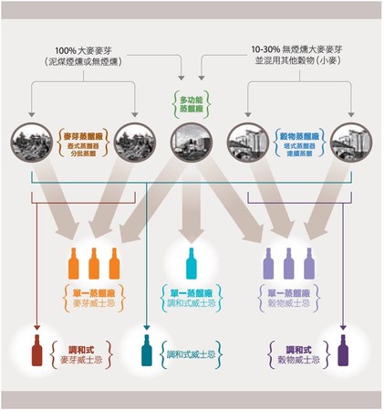 蘇格蘭威士忌：品飲與風味指南（圖／業者聯經出版提供）