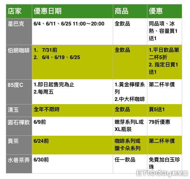 ▲飲料優惠一覽表。（圖／記者徐恩樂）