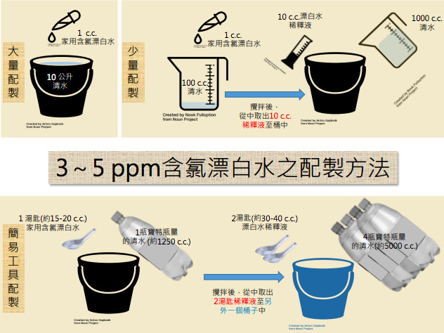 簡易漂白水製作方法。（圖／疾管署提供）