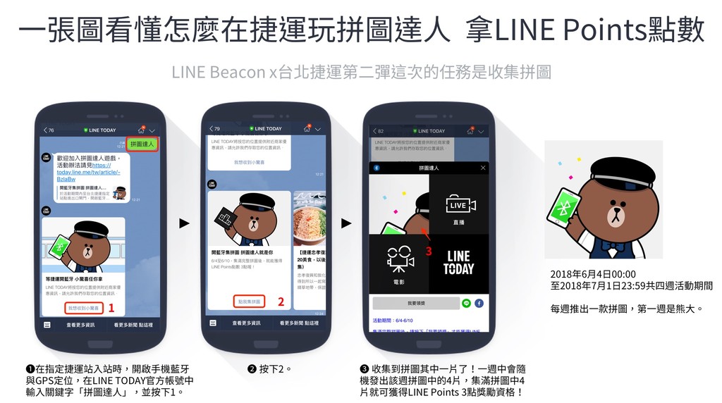 LINE Beacon服務北捷擴大35站點　開藍牙集拼圖就能拿點數（圖／LINE 提供）