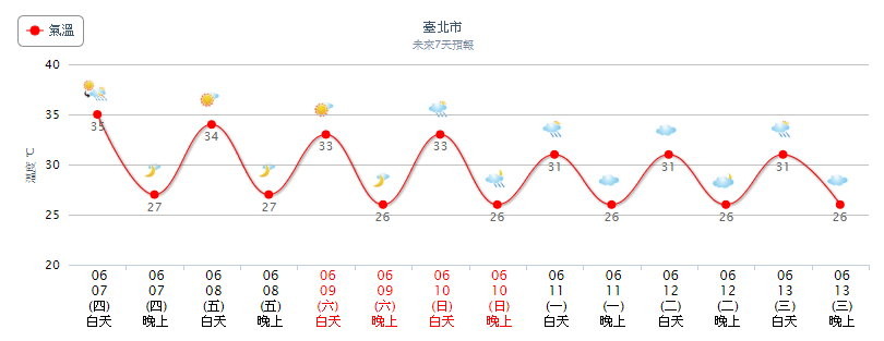 天氣圖。（圖／氣象局）