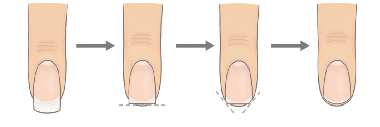 怎麼修指甲才好看 美甲3步驟 防甲溝炎又有好人緣 Ettoday健康雲 Ettoday新聞雲
