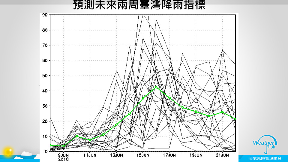 天氣圖。（圖／翻攝賈新興臉書）