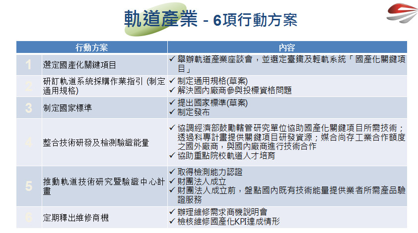 ▲▼交通部鐵道局。（圖／交通部鐵道局提供）