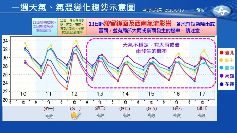 天氣。（圖／氣象局）