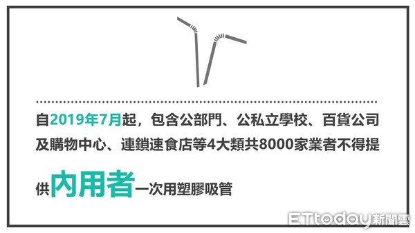 ▲▼必用鐵吸管？他曝5種合法「塑膠材質」　12張圖秒看懂：1年30億根。（圖／連竟堯提供，請勿隨意翻拍，以免侵權。）