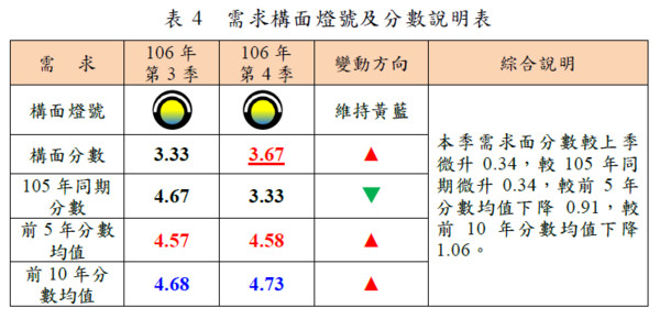 ▲▼北市房價亮紅燈！想1000萬買房　「這4區」新又便宜。（圖／翻攝臺北市政府地政局）