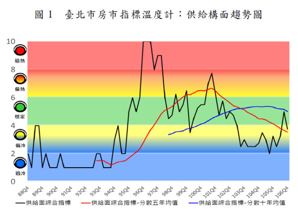 ▲▼北市房價亮紅燈！想1000萬買房　「這4區」新又便宜。（圖／翻攝臺北市政府地政局）