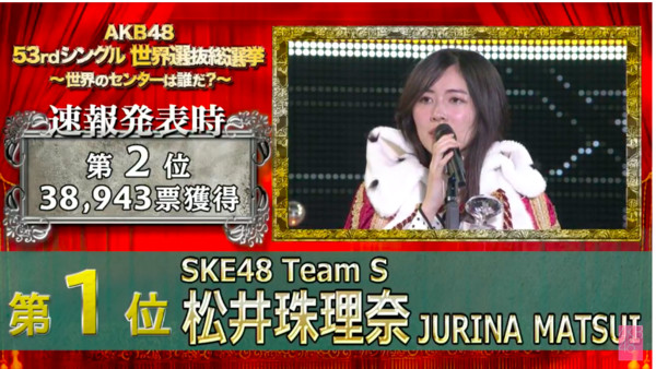 ▲▼第53屆AKB48總選舉－第一名 SKE48松井珠理奈、第二名 SKE48須田亜香里、第三名 HKT48宮脇咲良、第四名 NGT48荻野由佳。。（圖／翻攝自AKB48 Youtube）