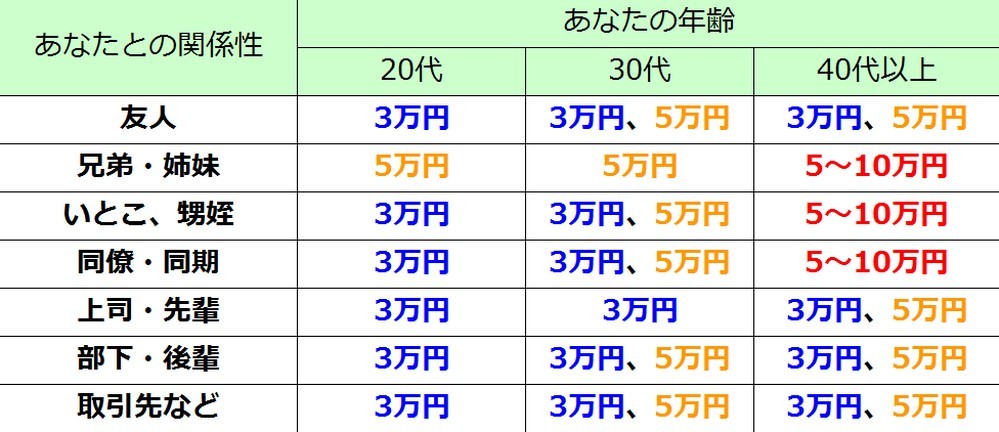 折錯變白包 日本紅包必附 3袋2條繩 連綁法都好講究 妮妮小宅女 鍵盤大檸檬 Ettoday新聞雲