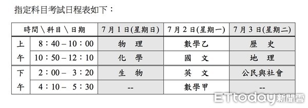 ▲大學指考考試科目。（圖／大考中心提供）