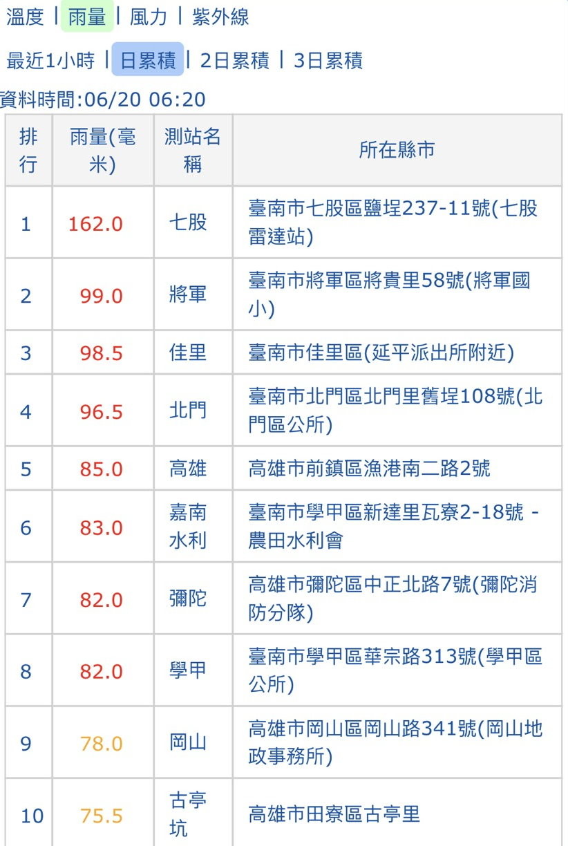 天氣圖。（圖／氣象局）