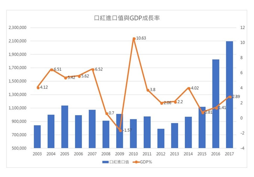 ▲圖／經濟部統計處