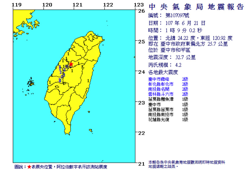 ▲▼快訊／台中凌晨4.2地震「左右一晃」！網嚇壞：感覺還在搖　。（圖／中央氣象局）