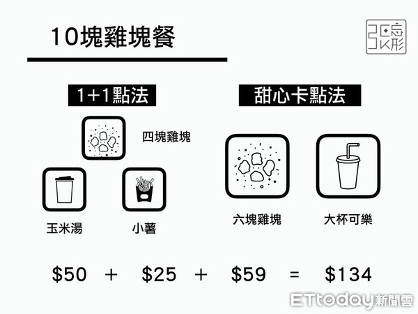 ▲▼1餐秒省17元！麥當勞5種最便宜「點餐攻略」　網試用驚：多吃1道。（圖／張忘形提供，請勿隨意翻拍，以免侵權。）