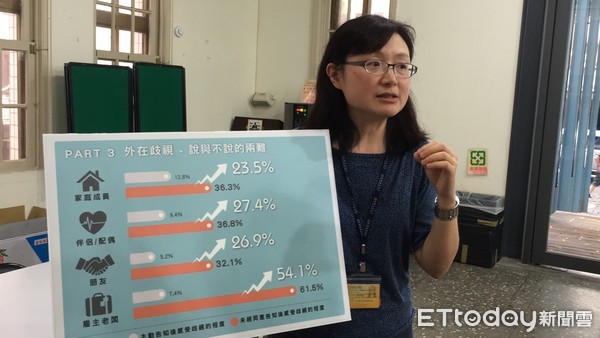 ▲▼台灣愛滋污名與歧視調查發佈記者會。（圖／記者洪巧藍攝）