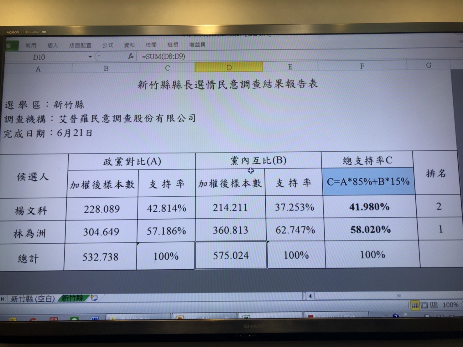 ▲▼林為洲公布自辦民調。（圖／記者徐政璿攝）