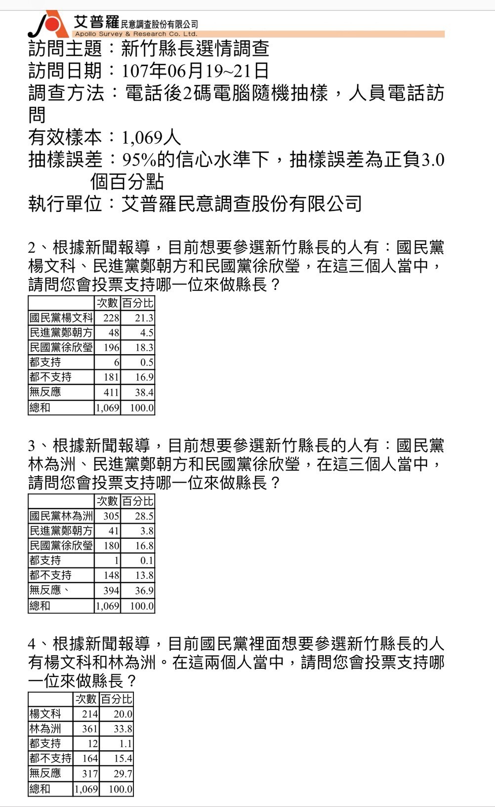 ▲▼林為洲辦公室公布自辦民調。（圖／記者徐政璿翻攝）