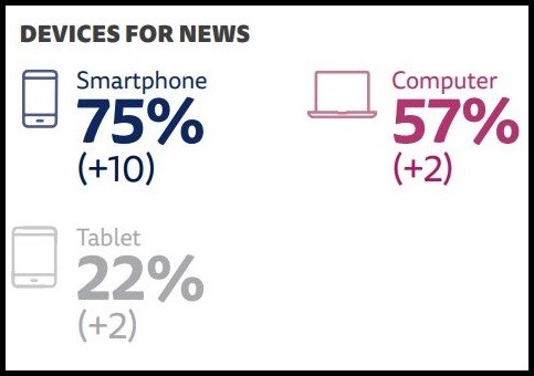 ▲▼ 「路透新聞學研究所」發布《2018數位新聞報告》。（圖／翻攝自Reuters Institute Digital News Report 2018）