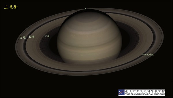 ▲▼6月27日土星將達到「衝」的位置，此時土星離地球最近、最亮也最大，是最適合觀察的時機。（圖／台北天文館）