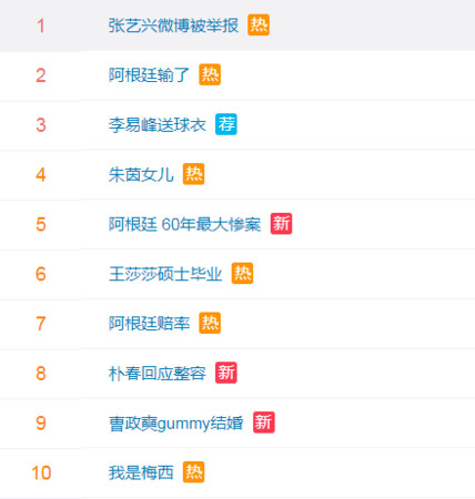 ▲「張藝興微博被舉報」登熱搜。（圖／翻攝自微博）