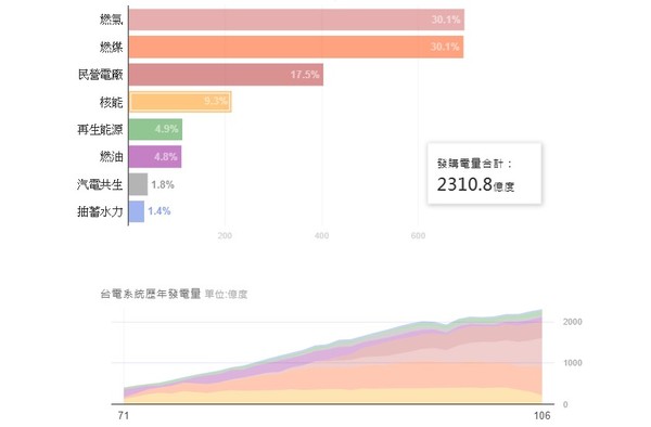 ▲▼             。（圖／記者葉文忠攝）