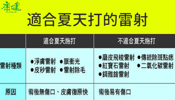 淨膚雷射夏日美白除斑疤 玉貴人整形外科診所