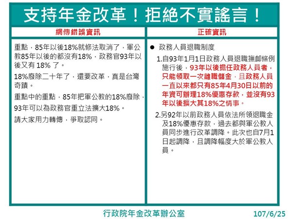 ▲▼年改會澄清。（圖／翻攝總統府年改會）