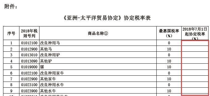 ▲貿易戰殺招再升級？大陸7月對印、韓、孟等國「大豆零關稅」。（圖／國務院關稅稅則委員會）