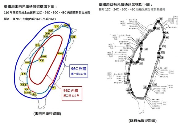 ▲▼台鐵電務智慧化網路光纖通訊。（圖／台鐵提供）