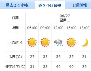 天氣。（圖／氣象局）