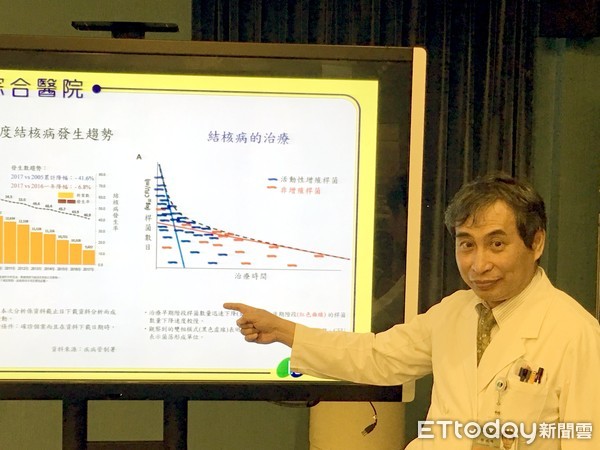 ▲郭綜合醫院胸腔內科謝武峰主任指出，結核病有多樣性，需要仔細檢查與鑑別診斷，以查明病況對症下藥。（圖／記者林悅攝） 