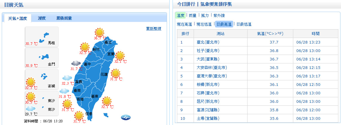 ▲▼台北高溫。（圖／中央氣象局）