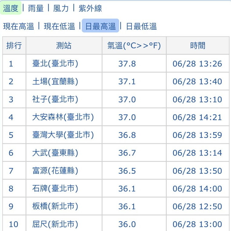 天氣圖。（圖／氣象局）