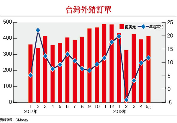 ▲圖片來源「理財周刊」提供▼             。（圖／記者理財周刊攝）