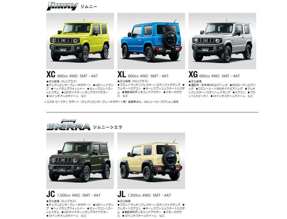 ▲超平價G-Class！Suzuki Jimny越野車大改款　日本交車在即。（圖／翻攝自Suzuki）