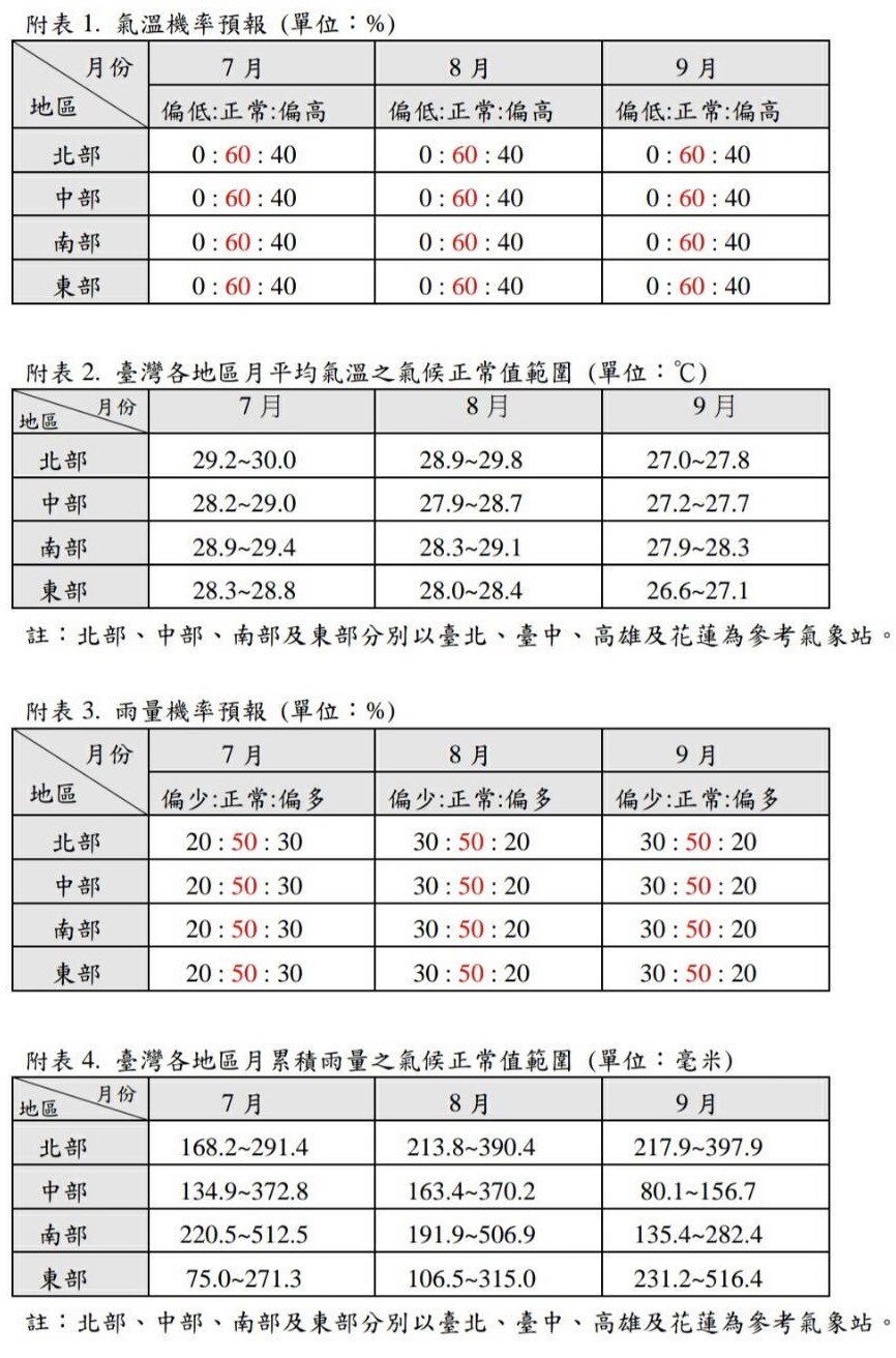 ▲▼氣象局預估颱風季雨量。（圖／中央氣象局提供）