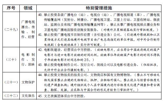 ▲陸新版「自貿區負面清單」　條目減至45條：探索更高對外開放。（圖／商務部）