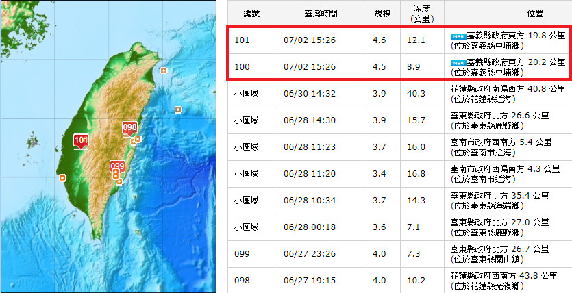 ▲▼嘉義17秒內發生連2起規模4以上地震。（圖／中央氣象局）