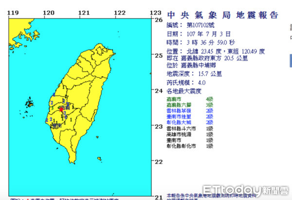 快訊／又是嘉義！3:36嘉義4.0地震    深度15.7公里