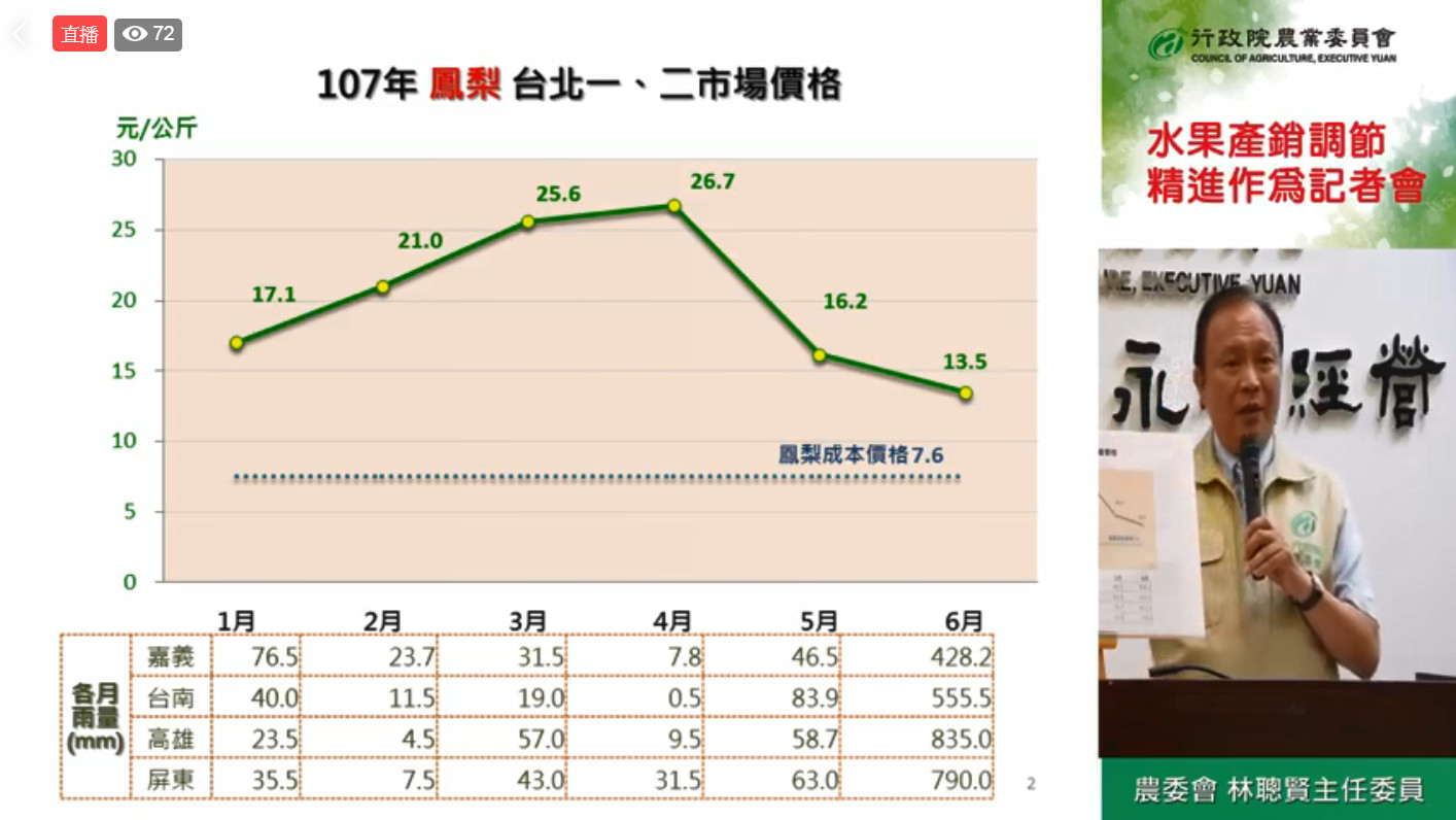 ▲農委會主委林聰賢召開記者會，說明水果價格。（圖／翻攝農委會臉書）