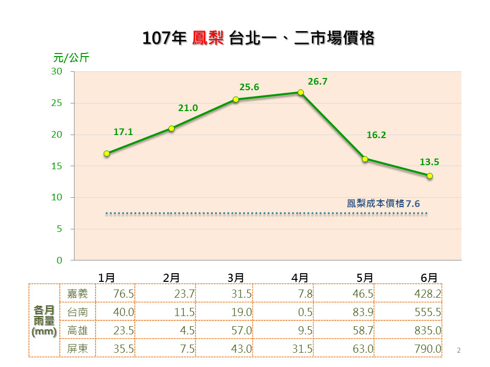 ▲農委會提供改善方法。（圖／農委會提供）