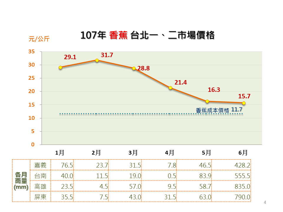 ▲農委會提供改善方法。（圖／農委會提供）